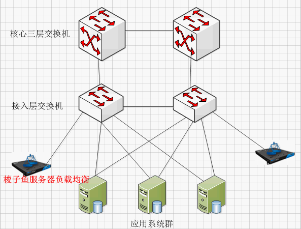 並發連線數