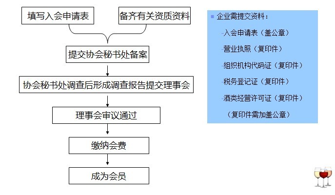 深圳市葡萄酒行業協會