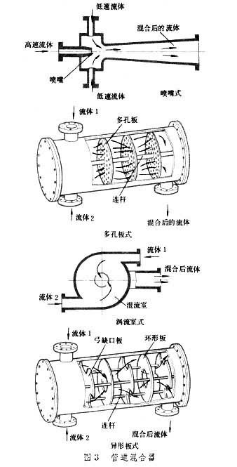 管道混合器