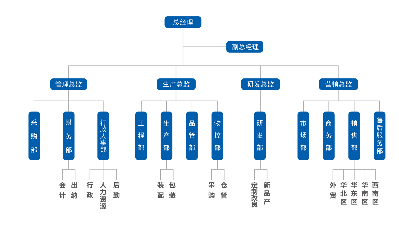 廣東天之河信息技術有限公司