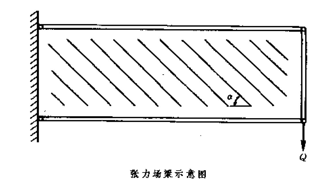 張力場梁