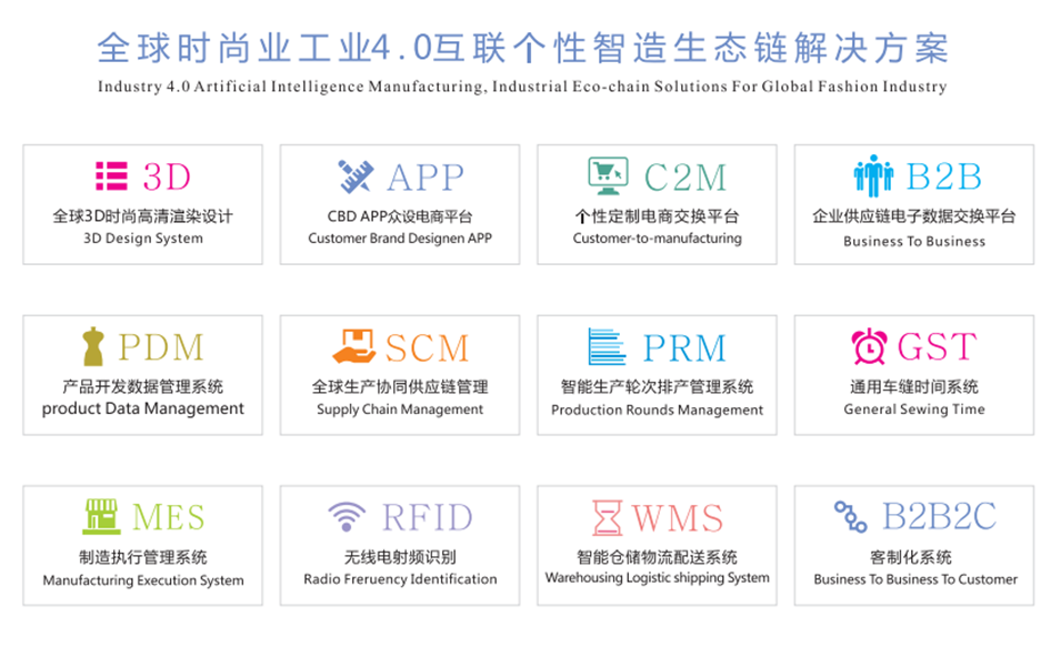 上海意利信息科技股份有限公司