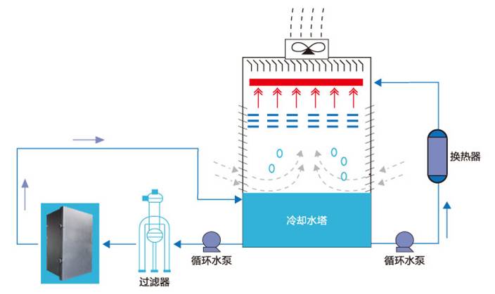 塔菲爾電化學方程式