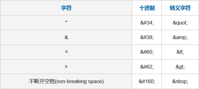 字元串轉義字元