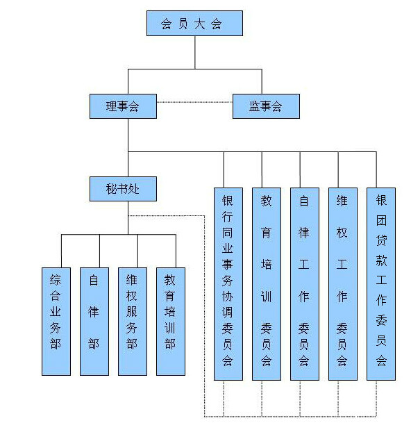 遵義市銀行業協會