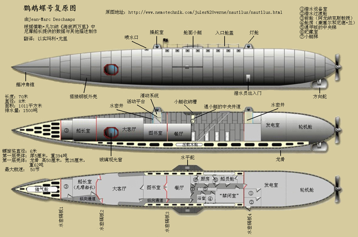 鸚鵡螺號內部結構圖