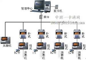 雙重收費