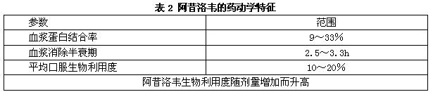 阿昔洛韋咀嚼片