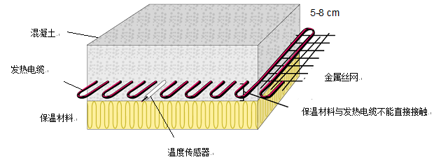 組成部分