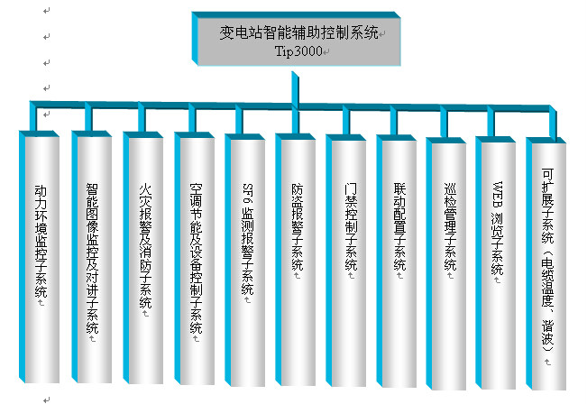 變電站綜合安防系統