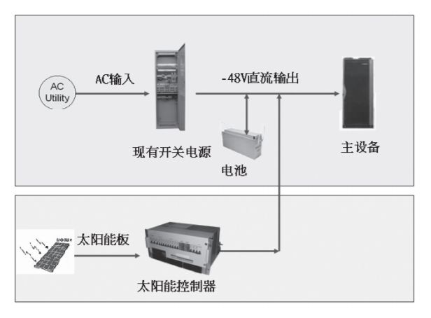 光電互補系統組成