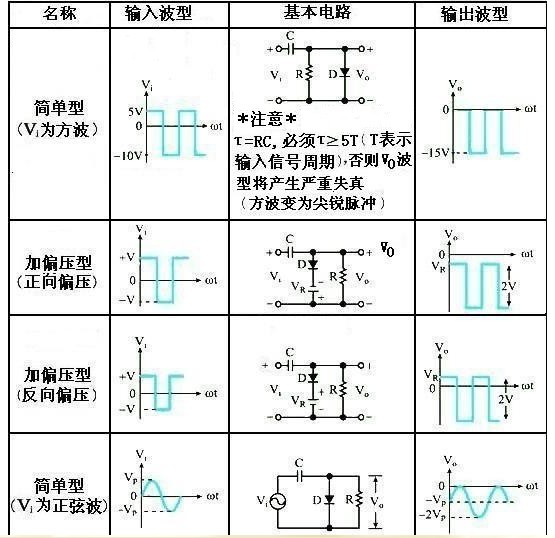 幾種典型鉗位電路