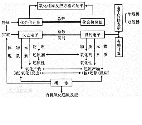 奪取反應