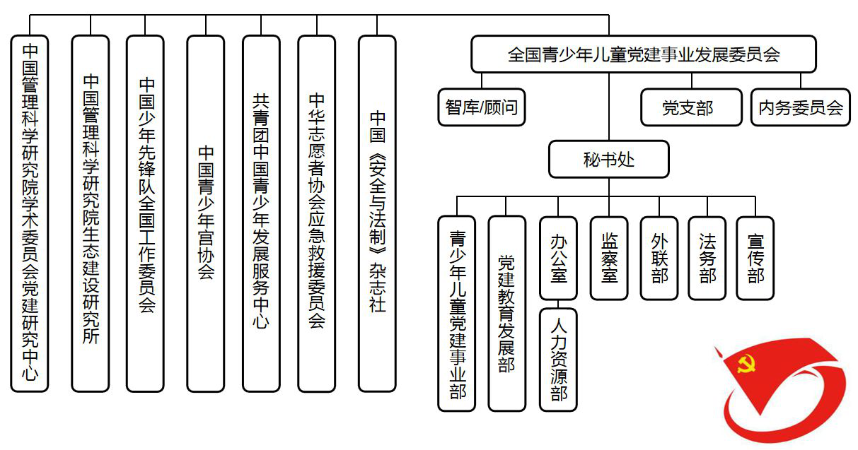 全國青少年兒童黨建事業發展委員會