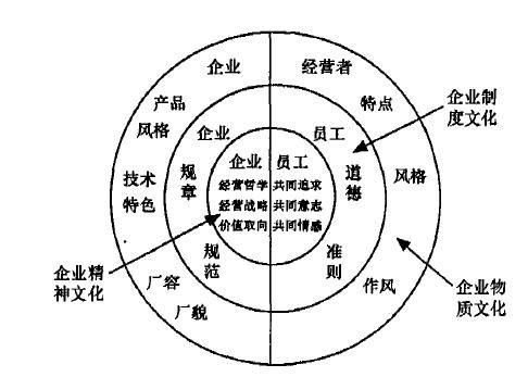 企業文化力