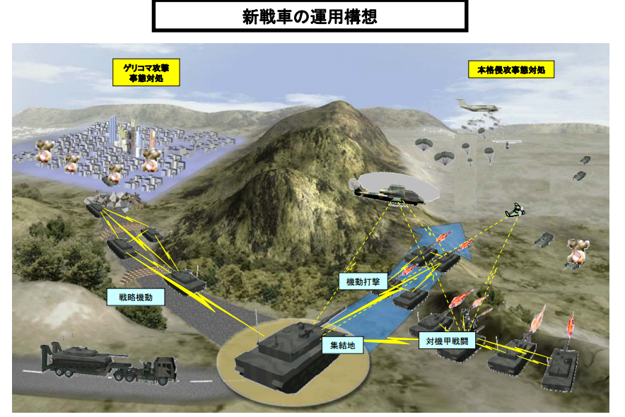 新戦車の運用構想