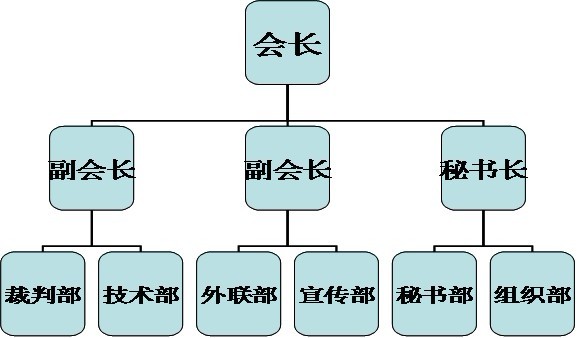 廣東培正學院羽毛球協會