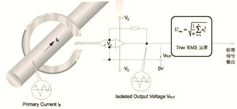 真有效值電流變送器