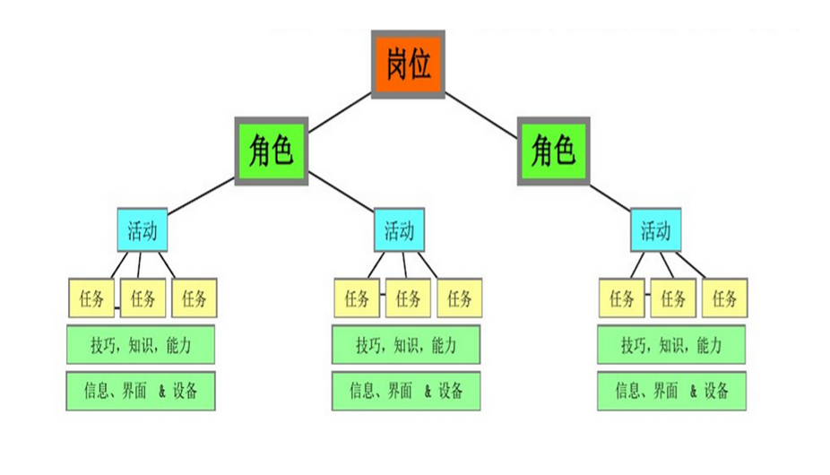 定責定崗定編定員定額定薪(管理學術語)