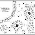 聚合方法