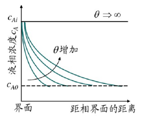 滲透理論