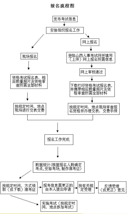 二級建造師考試網