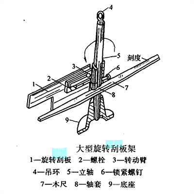 大型旋轉刮板架的安裝與校正