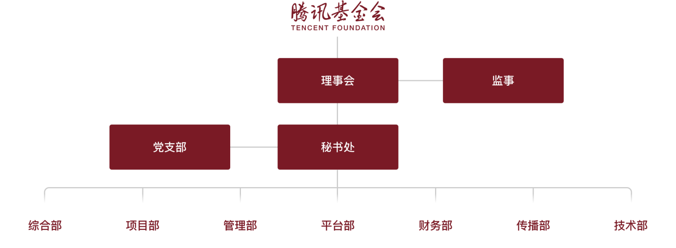 騰訊公益慈善基金會