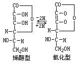 抗壞血酸和脫氫抗壞血酸的轉化