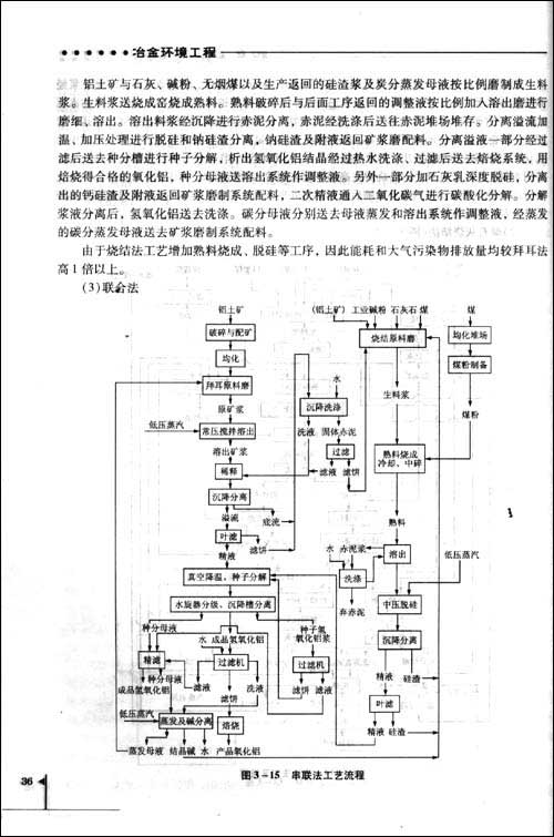 冶金環境工程