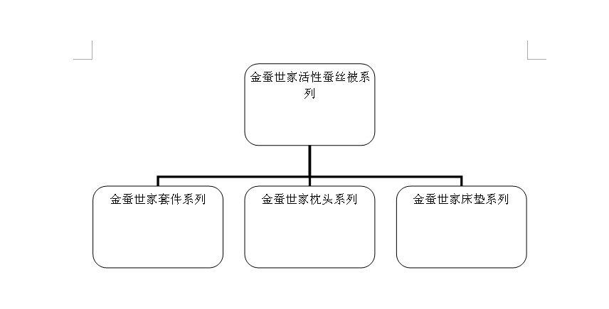 金蠶世家