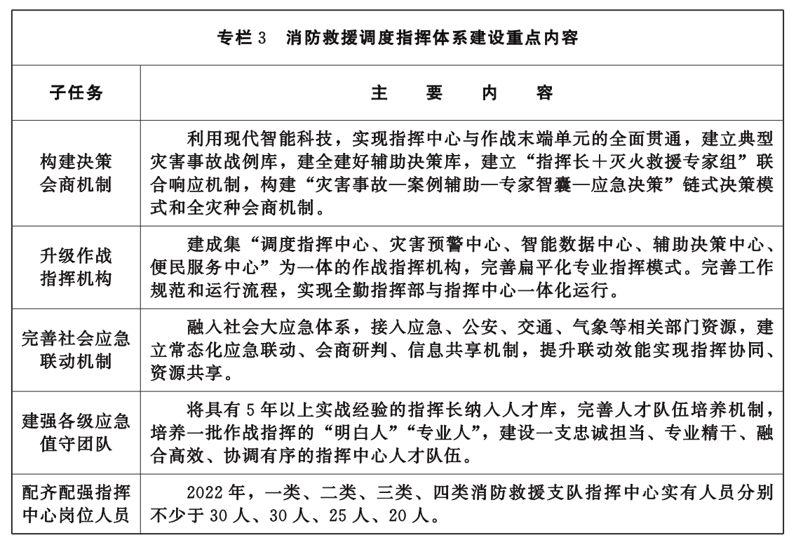 湖北省消防救援事業發展“十四五”規劃