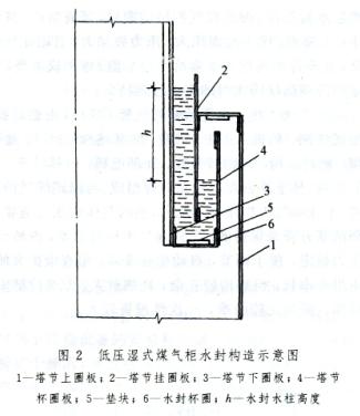 煤氣櫃