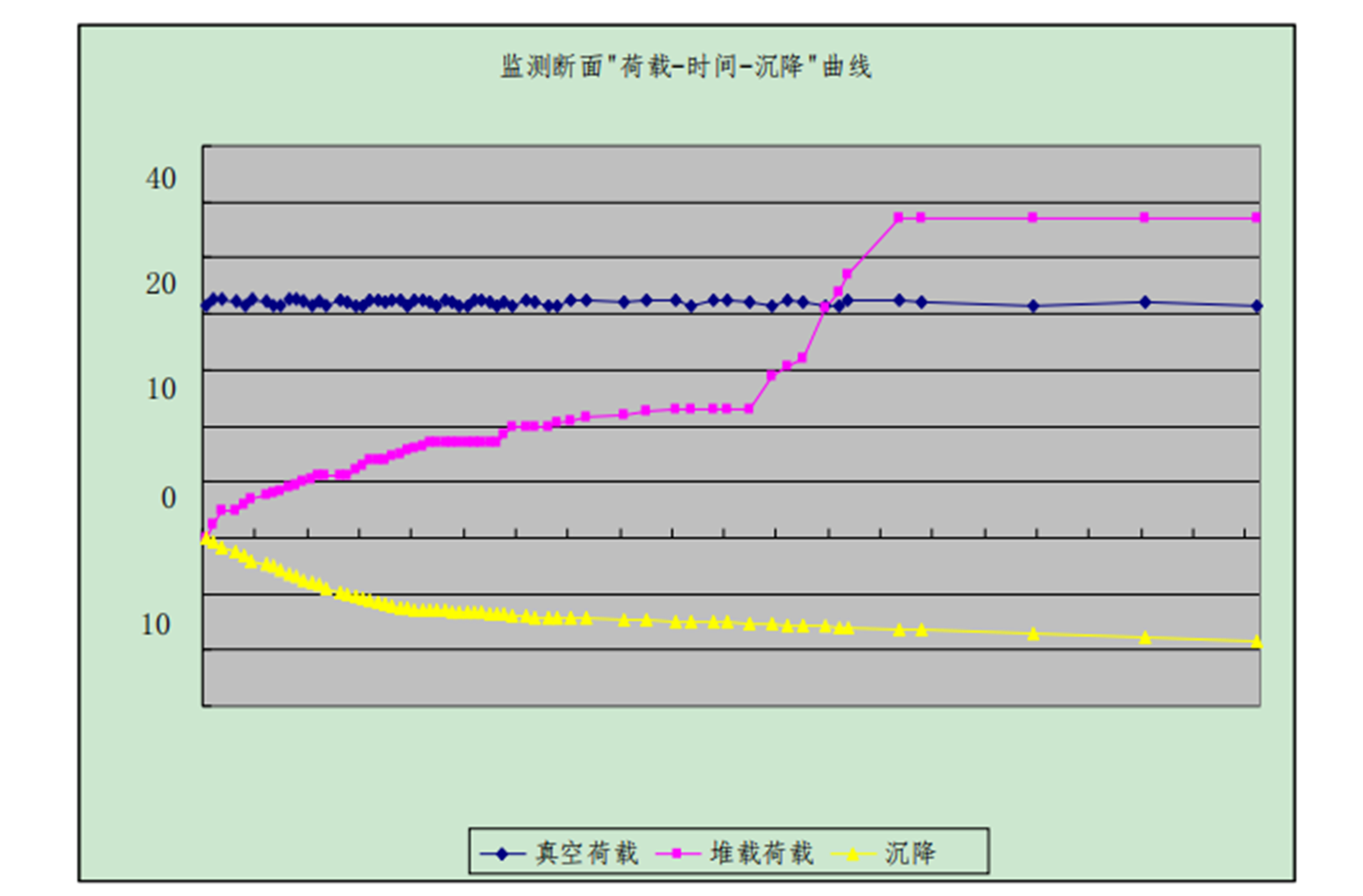 軟基真空聯合堆載預壓系統快速修復施工工法