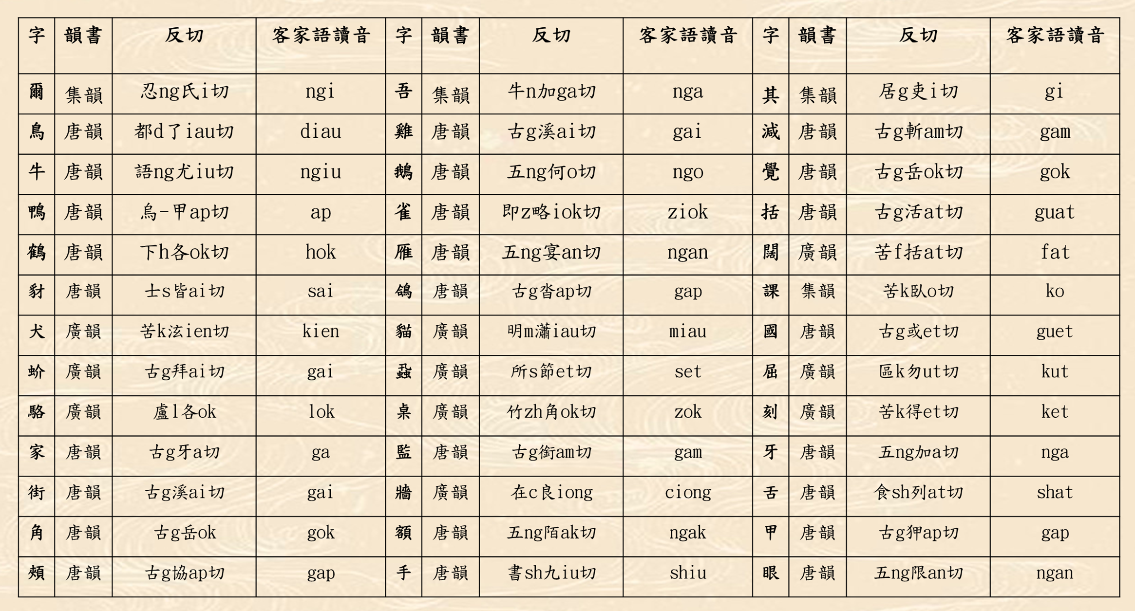 台灣客家方言