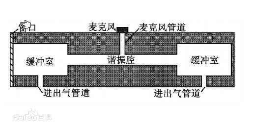 光聲光譜法