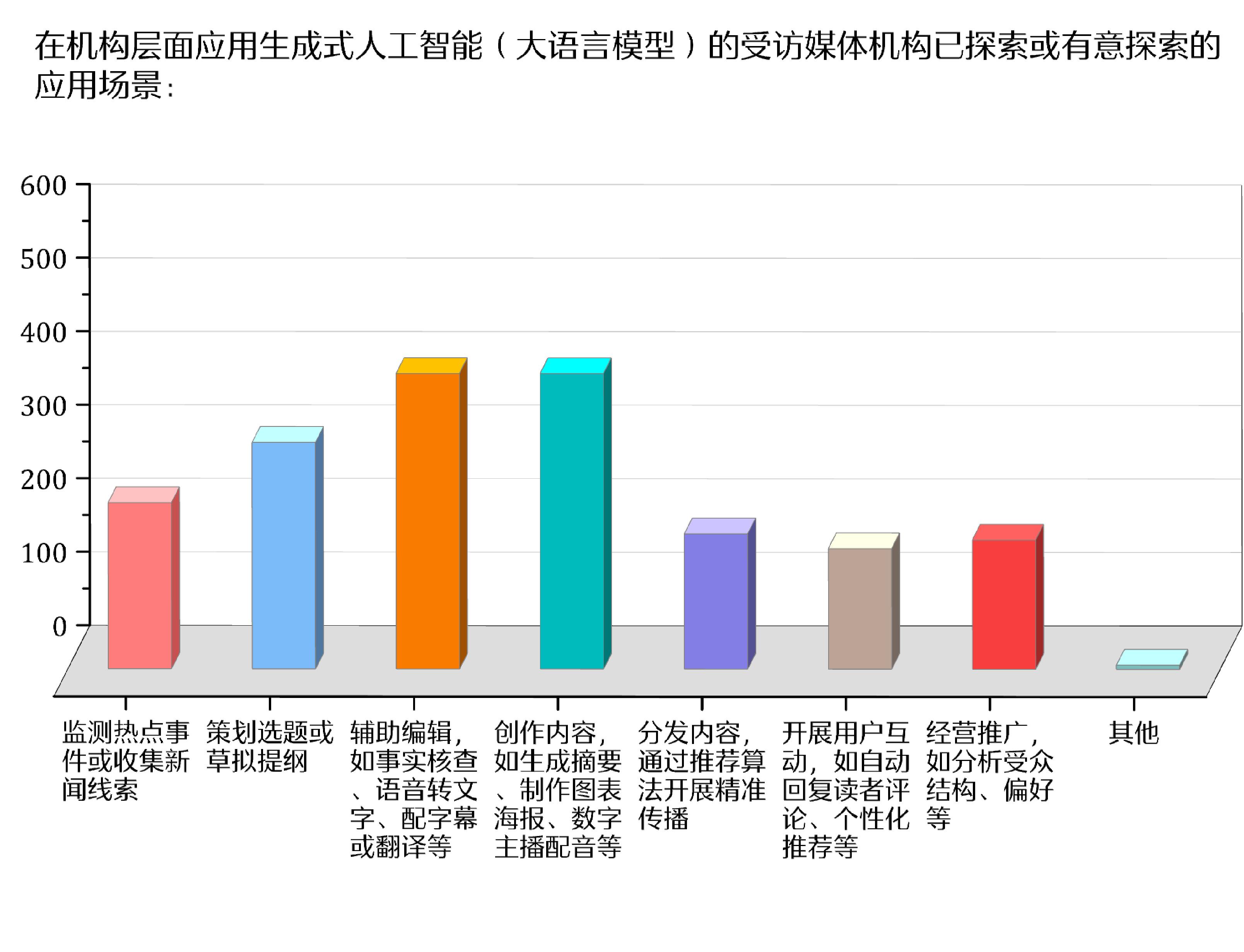 人工智慧時代新聞媒體的責任與使命