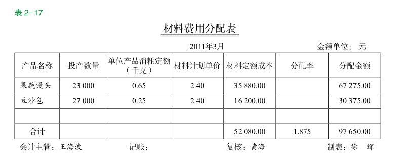 材料費用分配表