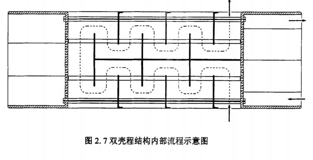 滑油換熱器