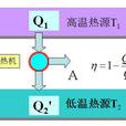 熱力學第二定律(熱力學第2定律)