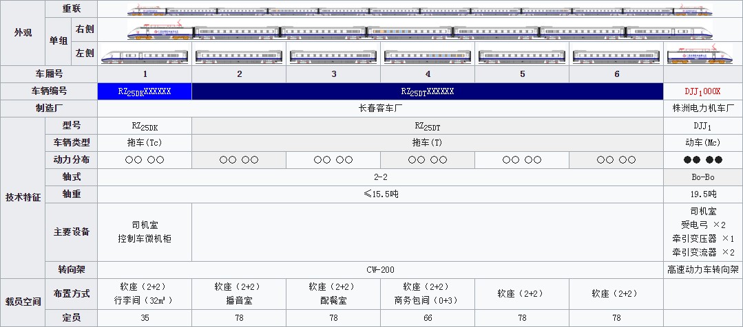 列車編組表