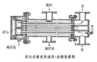 熱網換熱器