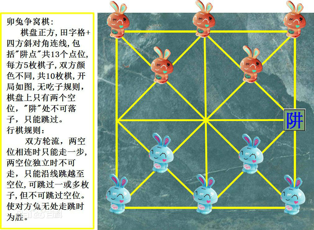 卯兔爭窩棋