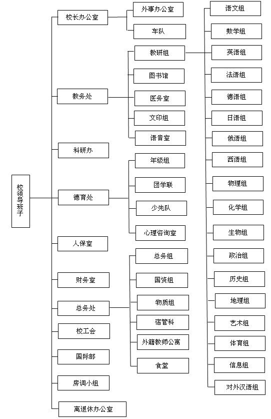 學校組織機構一覽