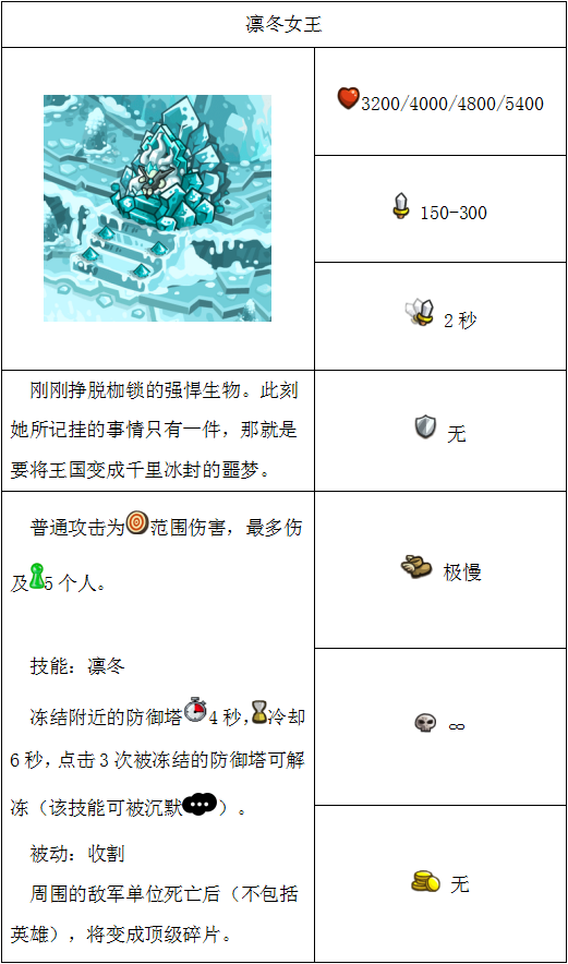 王國保衛戰：復仇