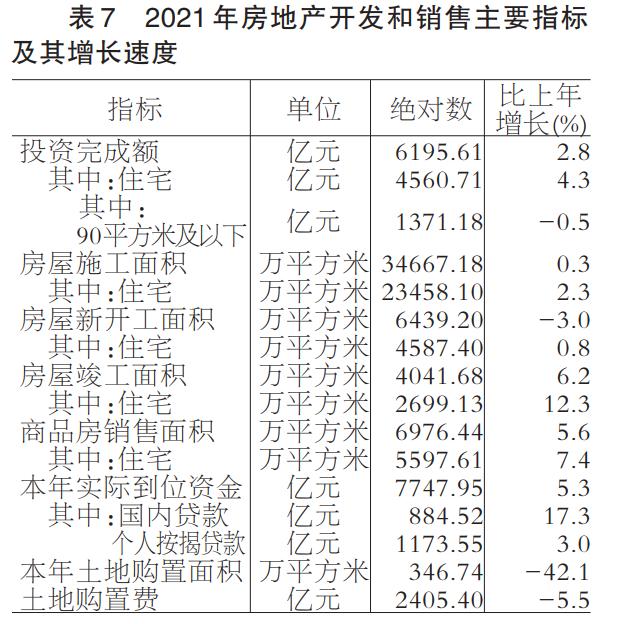 2021年福建省國民經濟和社會發展統計公報