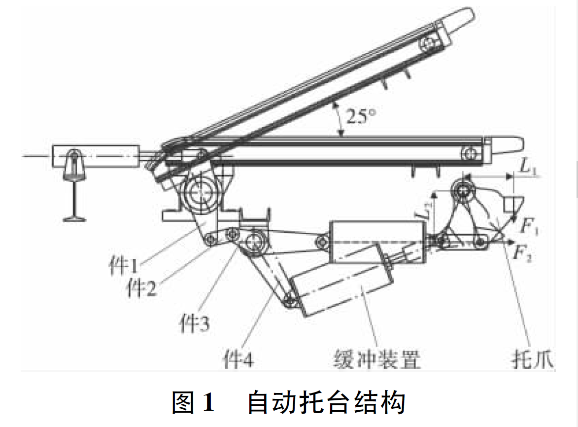 圖1