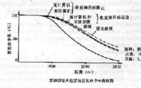 聯邦德國萊姆斯塔坦克火控系統