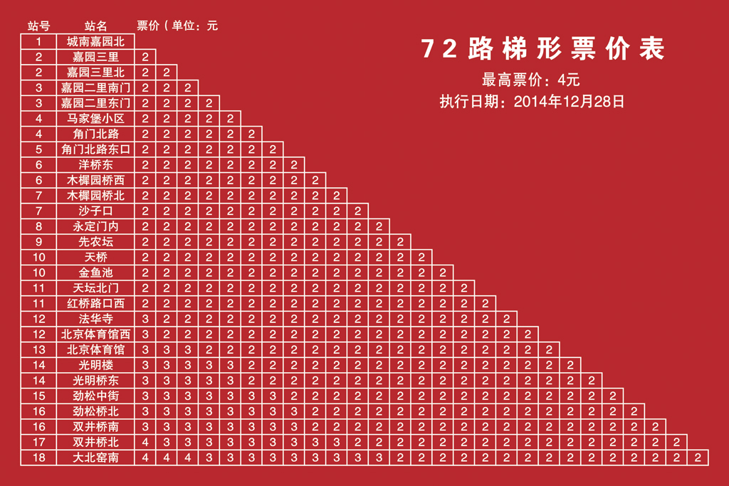 北京公交72路梯形票價表