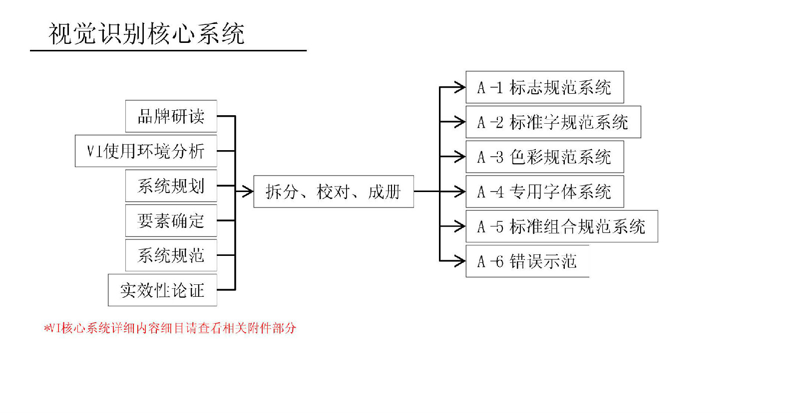 瀋陽大乘證道企業管理諮詢有限公司